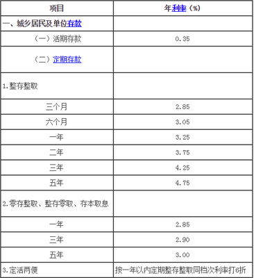 定期存款理财如何计算器