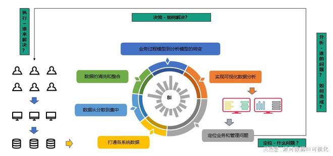 企业数据治理