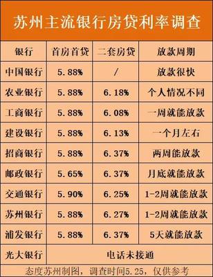 房贷利息是多少2016