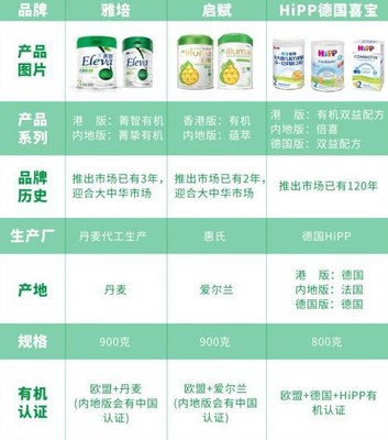 喜宝奶粉价格