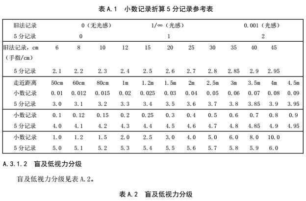 《劳动能力鉴定职工工伤与职业病致残等级》