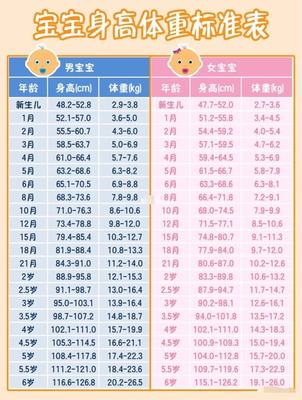 宝宝身高增长速度