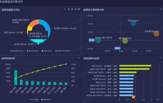 业务数据分析平台