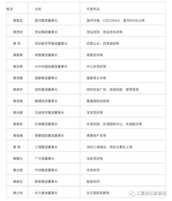 黄氏姓名大全