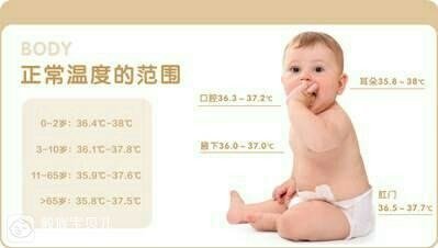 宝宝体温正常范围