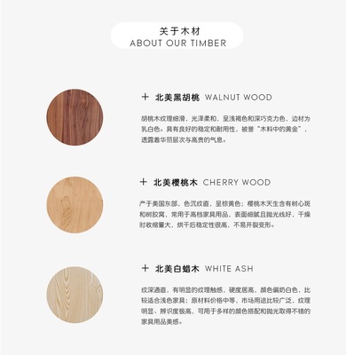 实木家具木材等级