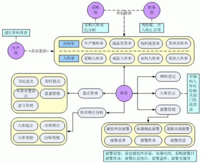 管理系统软件开发服务流程