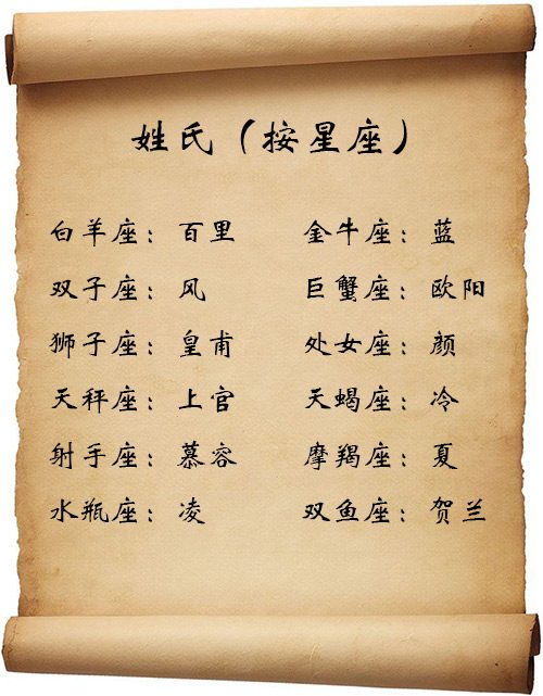 古代名字大全