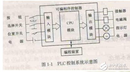 plc中逻辑运算是什么