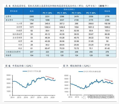 钢结构建筑成本分析（钢结构工程的成本分析） 钢结构有限元分析设计 第2张