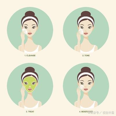 正确化妆步骤