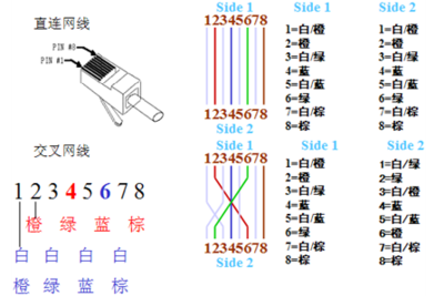 双绞线和平行线的区别