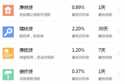 网贷月利率多少合法