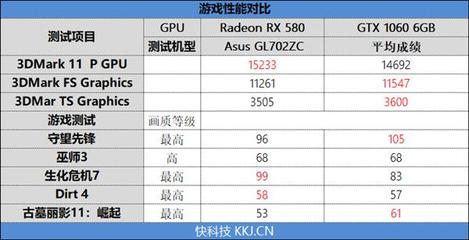 rx580什么时候发售