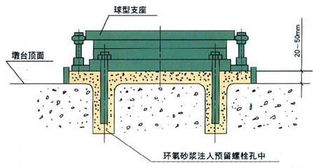 厨房橱柜上面用铺地暖吗