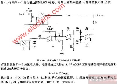 电调一般用什么芯片方案