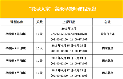 9个月宝宝早教课程内容