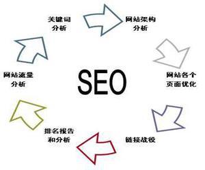 【遵义微信公众平台价格一般多少钱?】价格_厂家_图片 -Hc360慧聪网