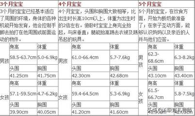 宝宝五个月发育标准