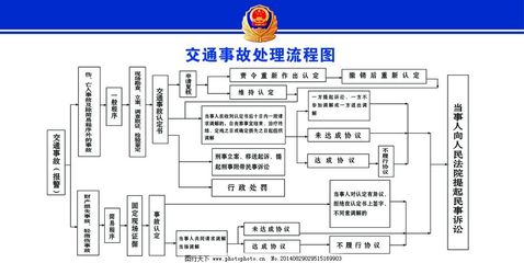法院民事起诉流程