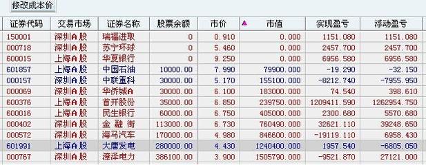 股市分股是什么情况