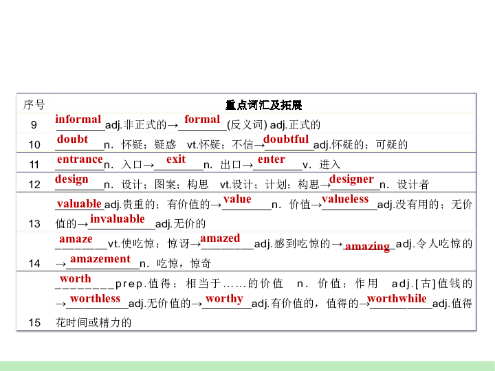 doubtful的反义词