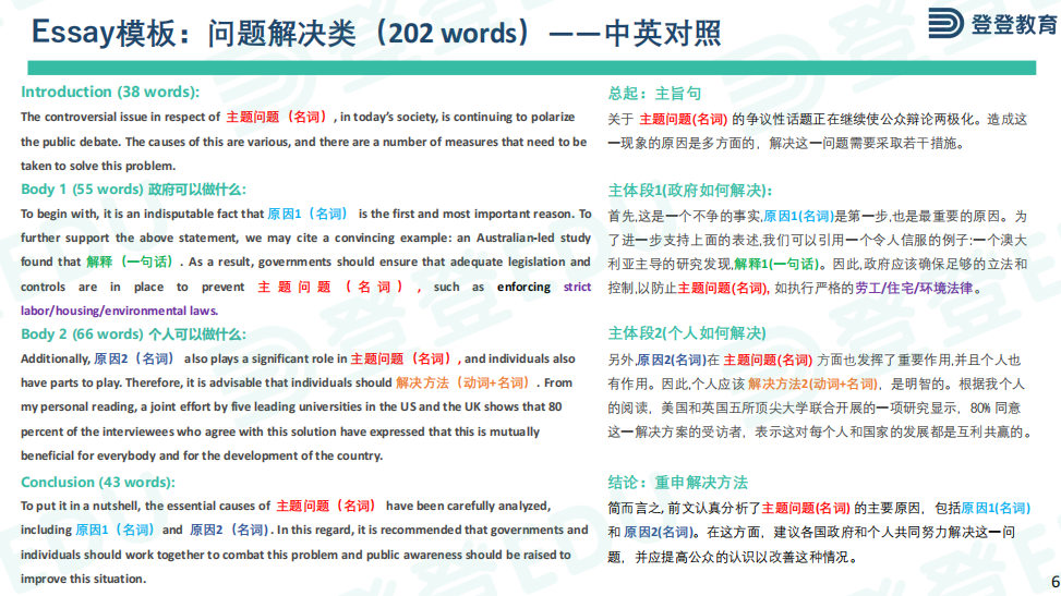 Essay怎么记忆