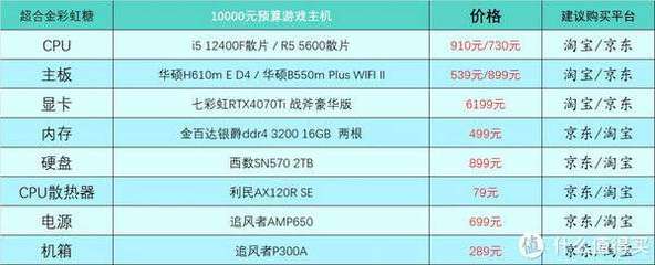 电脑什么配置可以看4k