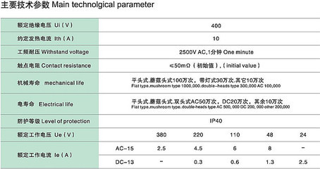 耐压vac是什么意思