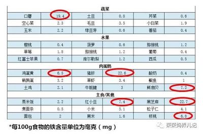 婴儿6个月奶量
