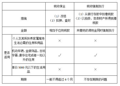 执行担保人的担保期限