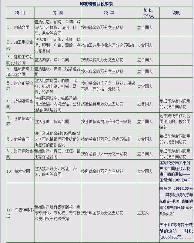 印花税新规定