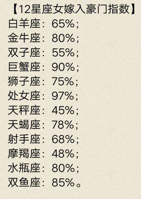 天平座男和什么星座最配