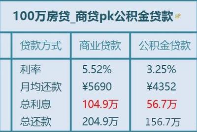 一套房贷款利率