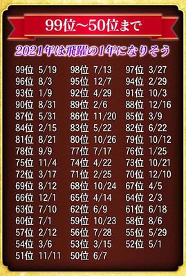 519是什么星座