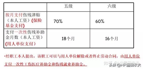 工伤赔偿一般多久到账