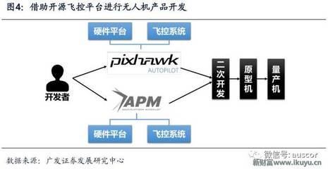 什么是apm飞控