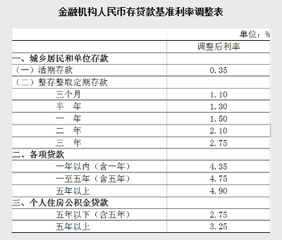 贷款的几厘是什么意思