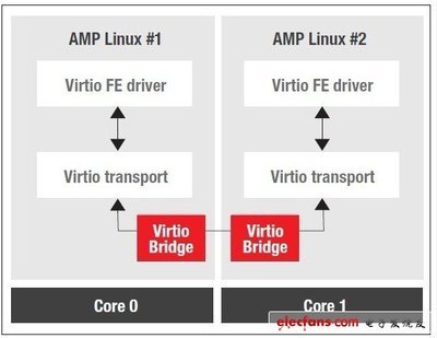 linux中的 amp 是什么意思