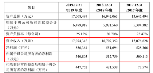 10厘米雷龍魚吃什么 水族問答