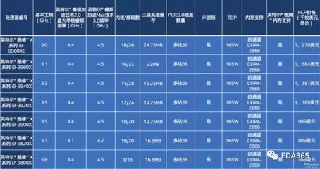 18核36线程 有什么用