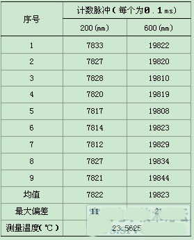 电容 电感 哪个对温度较敏感