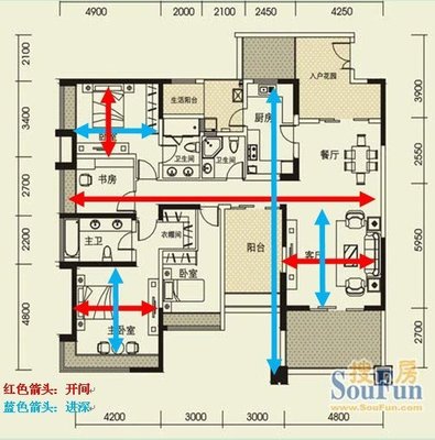 房子买哪个朝向好