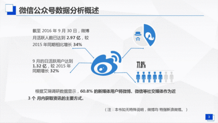 新媒体 数据 分析