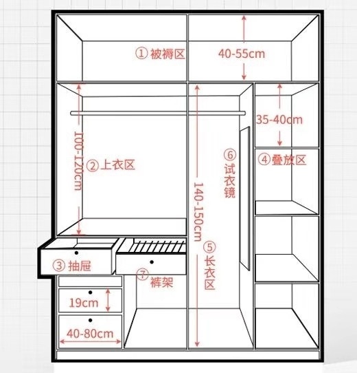 整体衣柜尺寸标准