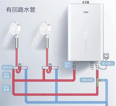 燃气热水器接口