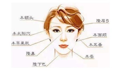 胶原蛋白填充法令纹
