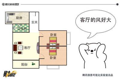 中等户型卧室厨房面积