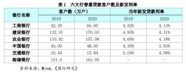 中国银行个人金融贷款利率是多少钱