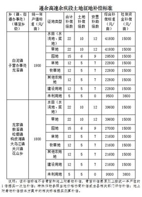 高速公路拆迁赔偿标准